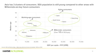 Vietnam consumer trends in Vietnam and Asia