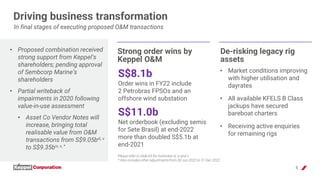 5
Driving business transformation
S$8.1b
Order wins in FY22 include
2 Petrobras FPSOs and an
offshore wind substation
De-r...