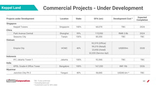TBC: To be confirmed
^ Excluding land cost
* Investment cost for 40% stake
Commercial Projects - Under Development
60
Kepp...