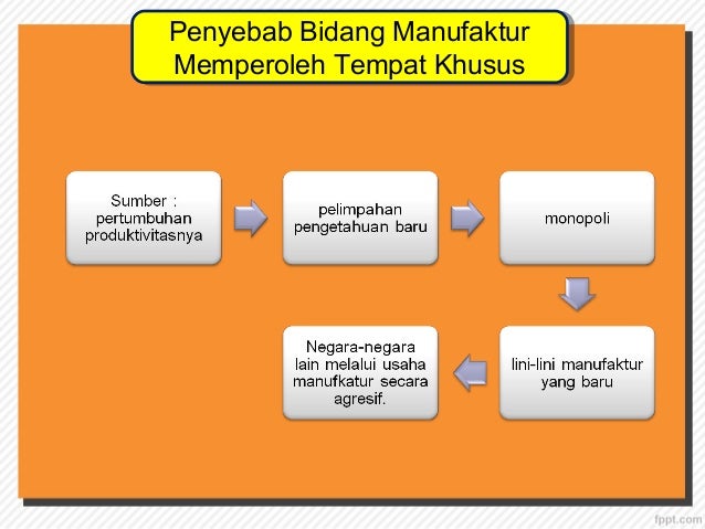 Kegagalan sistem perdagangan