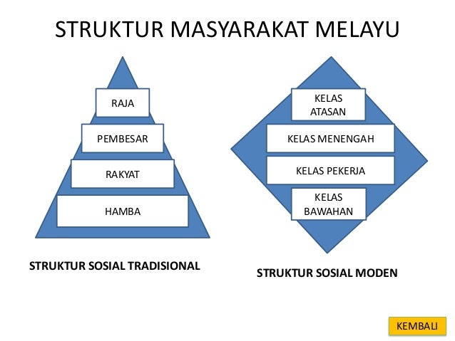 2. kepelbagaian sosio budaya di malaysia
