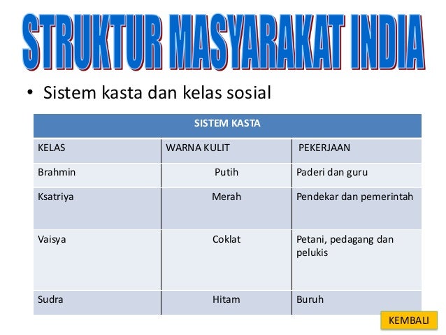 2. kepelbagaian sosio budaya di malaysia