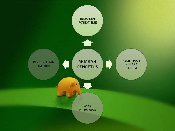 Kepentingan Sejarah & Perkaitan Hala Tuju Negara