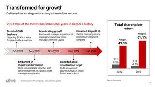 4
Embarked on
major transformation
Shed conglomerate structure and
advanced growth as a global asset
manager and operator
Accelerating growth
Announced strategic acquisition of
leading European real estate
manager, Aermont Capital
Divested O&M
business
Unlocking $9.4bi in value
for shareholders over time
2022 2023
Keppel:
49.3%
Keppel:
61.1%
Source: Bloomberg
Total shareholder
return
Transformed for growth
Exceeded asset
monetisation target
$5.4b announced
since Oct 2020, of which
$950m was in 2023
2023: One of the most transformational years in Keppel’s history
Renamed Keppel Ltd.
Started operating as one
horizontally-integrated
company
Feb 2023 May 2023 Nov 2023 Dec 2023 Jan 2024
STI:
8.3%
STI:
4.7%
Delivered on strategy with strong shareholder returns.
i As announced in the Company's 1Q23 business update.
 