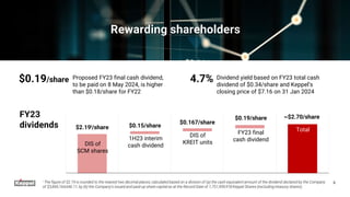 $2.19i/share $0.15/share
$0.167/share
$0.19/share ~$2.70/share
DIS of
SCM shares
FY23 final
cash dividend
1H23 interim
cash dividend
DIS of
KREIT units
Total
6
i The figure of $2.19 is rounded to the nearest two decimal places; calculated based on a division of (a) the cash equivalent amount of the dividend declared by the Company
of $3,845,164,646.11, by (b) the Company's issued and paid-up share capital as at the Record Date of 1,751,959,918 Keppel Shares (excluding treasury shares).
4.7% Dividend yield based on FY23 total cash
dividend of $0.34/share and Keppel’s
closing price of $7.16 on 31 Jan 2024
$0.19/share Proposed FY23 final cash dividend,
to be paid on 8 May 2024, is higher
than $0.18/share for FY22
FY23
dividends
Rewarding shareholders
 
