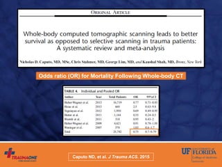 Odds ratio (OR) for Mortality Following Whole-body CT
Caputo ND, et al. J Trauma ACS. 2015
 
