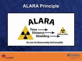 ALARA Principle
 