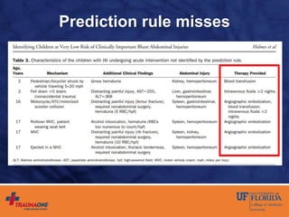 Prediction rule misses
 