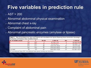 Five variables in prediction rule
 AST > 200
 Abnormal abdominal physical examination
 Abnormal chest x-ray
 Complaint of abdominal pain
 Abnormal pancreatic enzymes (amylase or lipase)
 