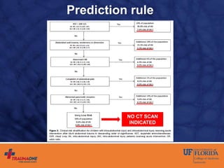 Prediction rule
NO CT SCAN
INDICATED
 