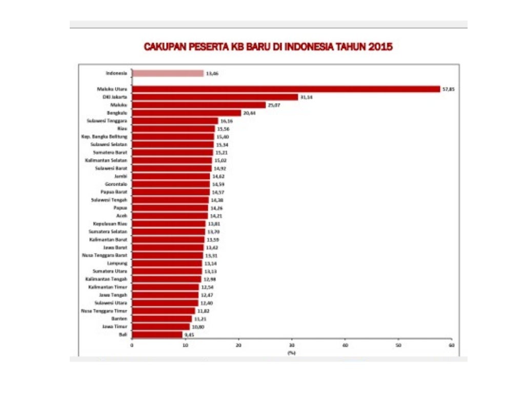 Kesehatan Ibu dan Anak
