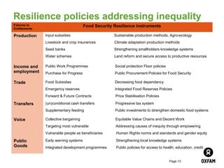 Resilience policies addressing inequality
Failures to                            Food Security Resilience instruments
Entitlements

Production     Input subsidies                       Sustainable production methods, Agro-ecology
               Livestock and crop insurances         Climate adaptation production methods
               Seed banks                            Strengthening smallholders knowledge systems
               Water schemes                         Land reform and secure access to productive resources

Income and     Public Work Programmes                Social protection Floor policies
employment     Purchase for Progress                 Public Procurement Policies for Food Security

Trade          Food Subsidies                        Decreasing food dependancy
               Emergency reserves                    Integrated Food Reserves Policies
               Forward & Future Contracts            Price Stabilisation Policies

Transfers      (un)conditional cash transfers        Progressive tax system
               Supplementary feeding                 Public investments to strengthen domestic food systems

Voice          Collective bargaining                 Equitable Value Chains and Decent Work
               Targeting most vulnerable              Addressing causes of inequity through empowering
               Vulnerable people as beneficiaries     Human Rights norms and standards and gender equity

Public         Early warning systems                  Strengthening local knowledge systems
Goods          Integrated development programmes      Public policies for access to health, education, credit…


                                                                                        Page 13
 