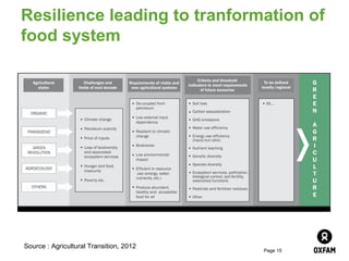 Resilience leading to tranformation of
food system




Source : Agricultural Transition, 2012
                                         Page 15
 