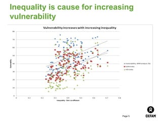 Inequality is cause for increasing
vulnerability




                              Page 5
 