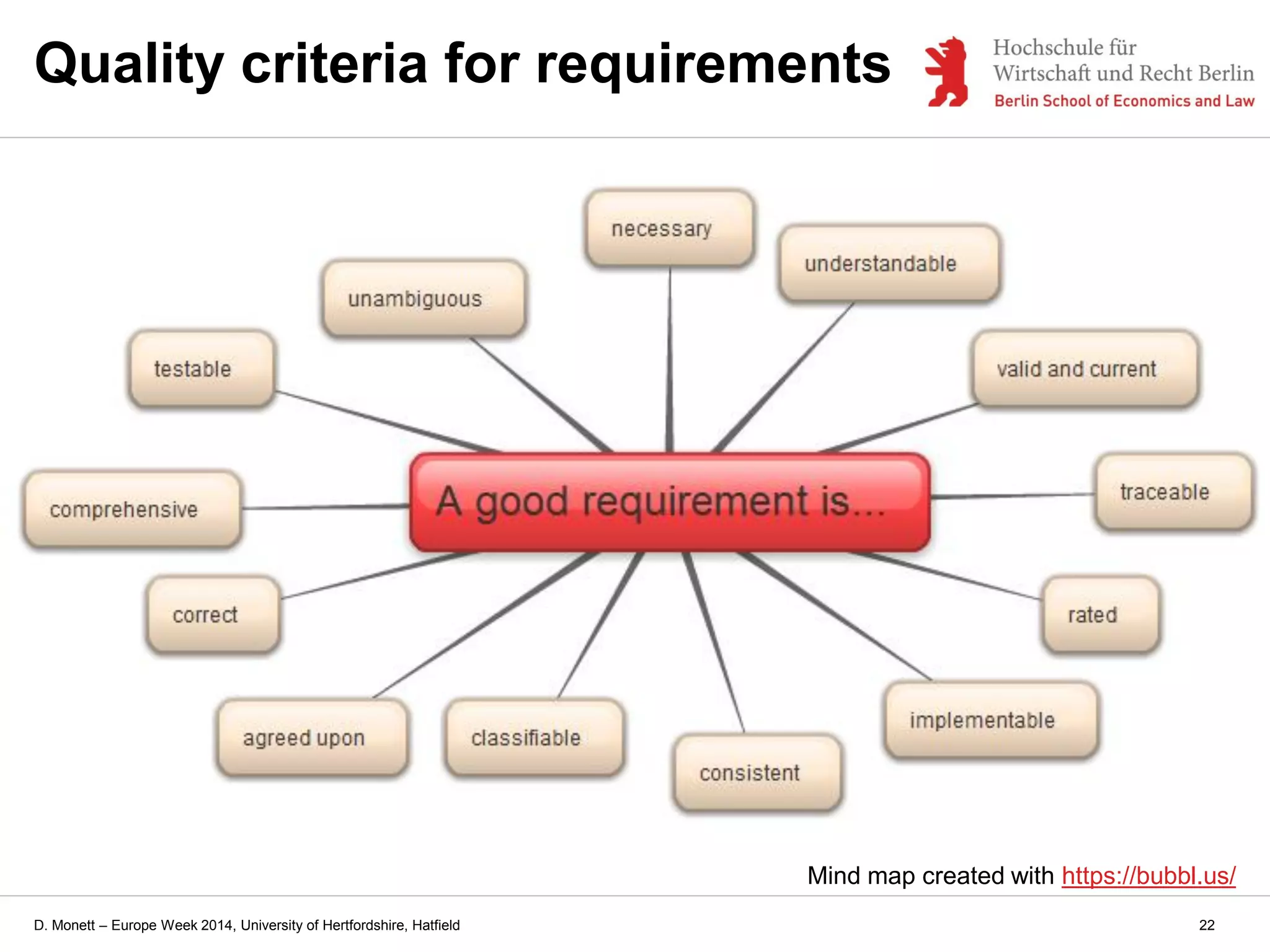 D. Monett – Europe Week 2014, University of Hertfordshire, Hatfield 22
Quality criteria for requirements
Mind map created with https://bubbl.us/
 