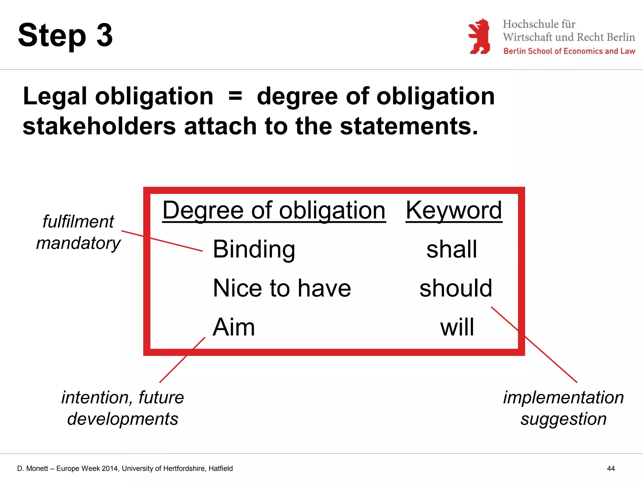 D. Monett – Europe Week 2014, University of Hertfordshire, Hatfield
Step 3
Legal obligation = degree of obligation
stakeholders attach to the statements.
Degree of obligation Keyword
Binding shall
Nice to have should
Aim will
44
fulfilment
mandatory
implementation
suggestion
intention, future
developments
 