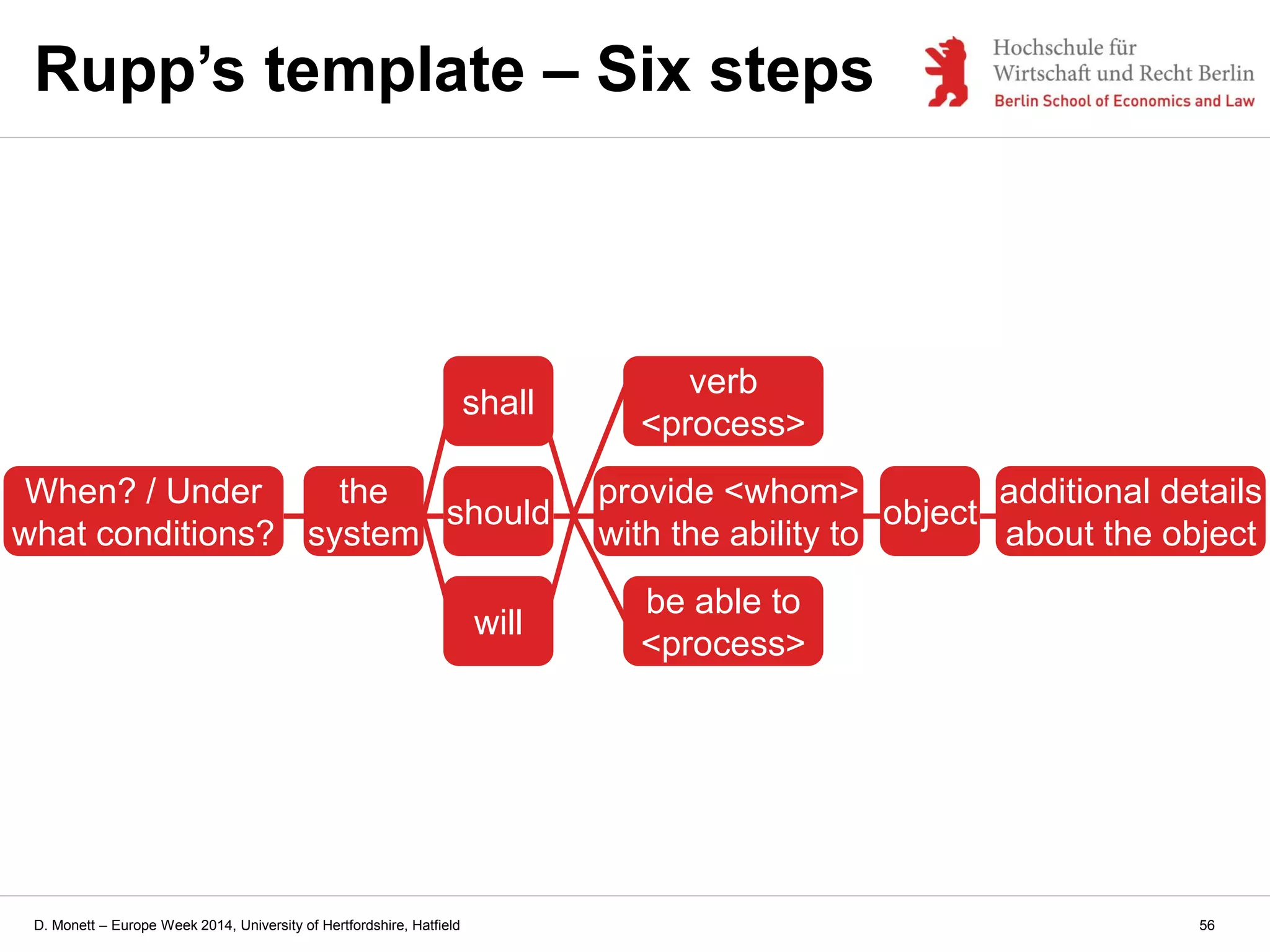 D. Monett – Europe Week 2014, University of Hertfordshire, Hatfield
Rupp’s template – Six steps
the
system
should
provide <whom>
with the ability to
verb
<process>
be able to
<process>
will
shall
object
additional details
about the object
When? / Under
what conditions?
56
 