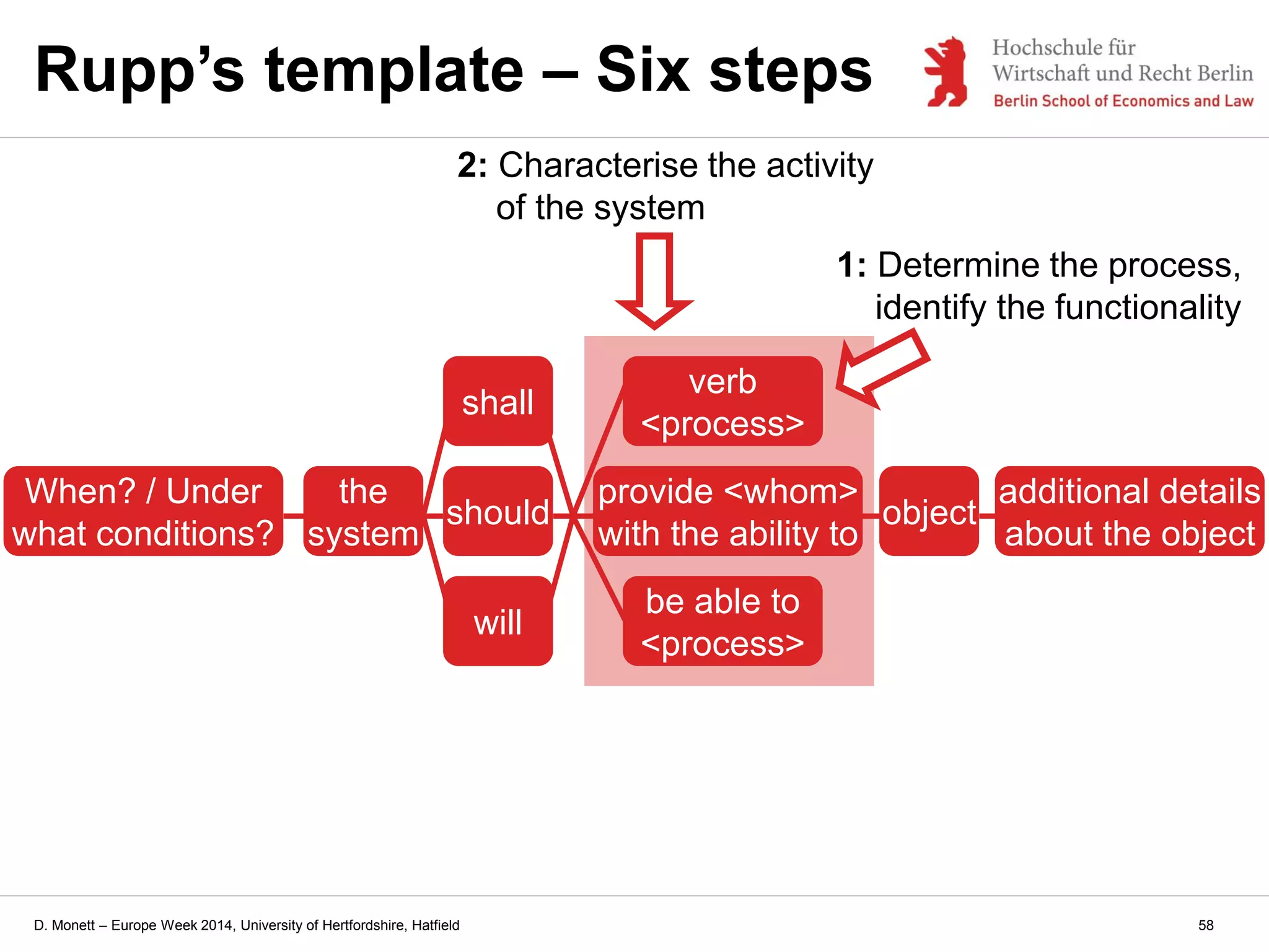 D. Monett – Europe Week 2014, University of Hertfordshire, Hatfield
Rupp’s template – Six steps
the
system
should
provide <whom>
with the ability to
verb
<process>
be able to
<process>
will
shall
object
additional details
about the object
When? / Under
what conditions?
58
1: Determine the process,
identify the functionality
2: Characterise the activity
of the system
 