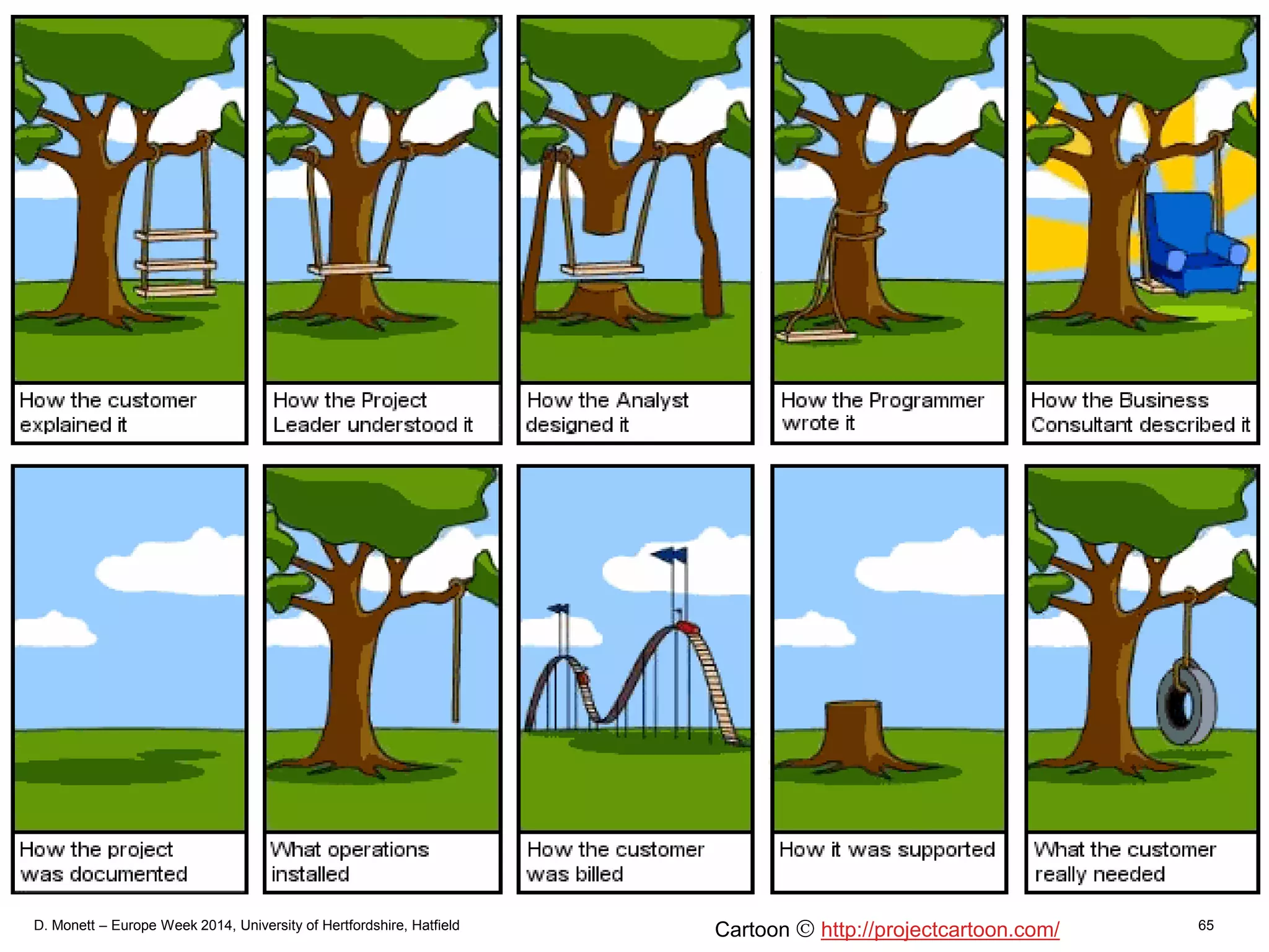 D. Monett – Europe Week 2014, University of Hertfordshire, Hatfield 65Cartoon http://projectcartoon.com/
 