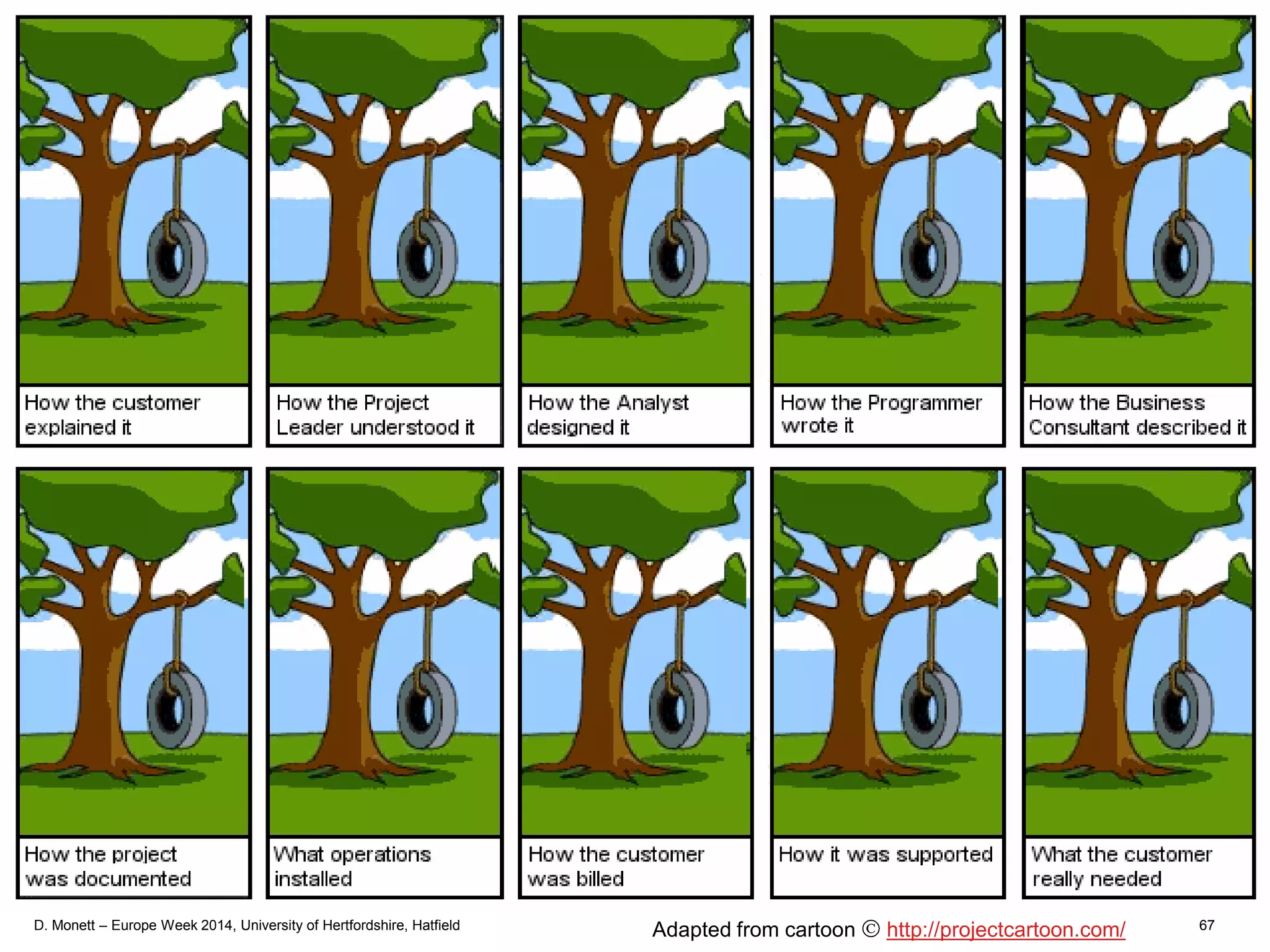 D. Monett – Europe Week 2014, University of Hertfordshire, Hatfield 67Adapted from cartoon http://projectcartoon.com/
 