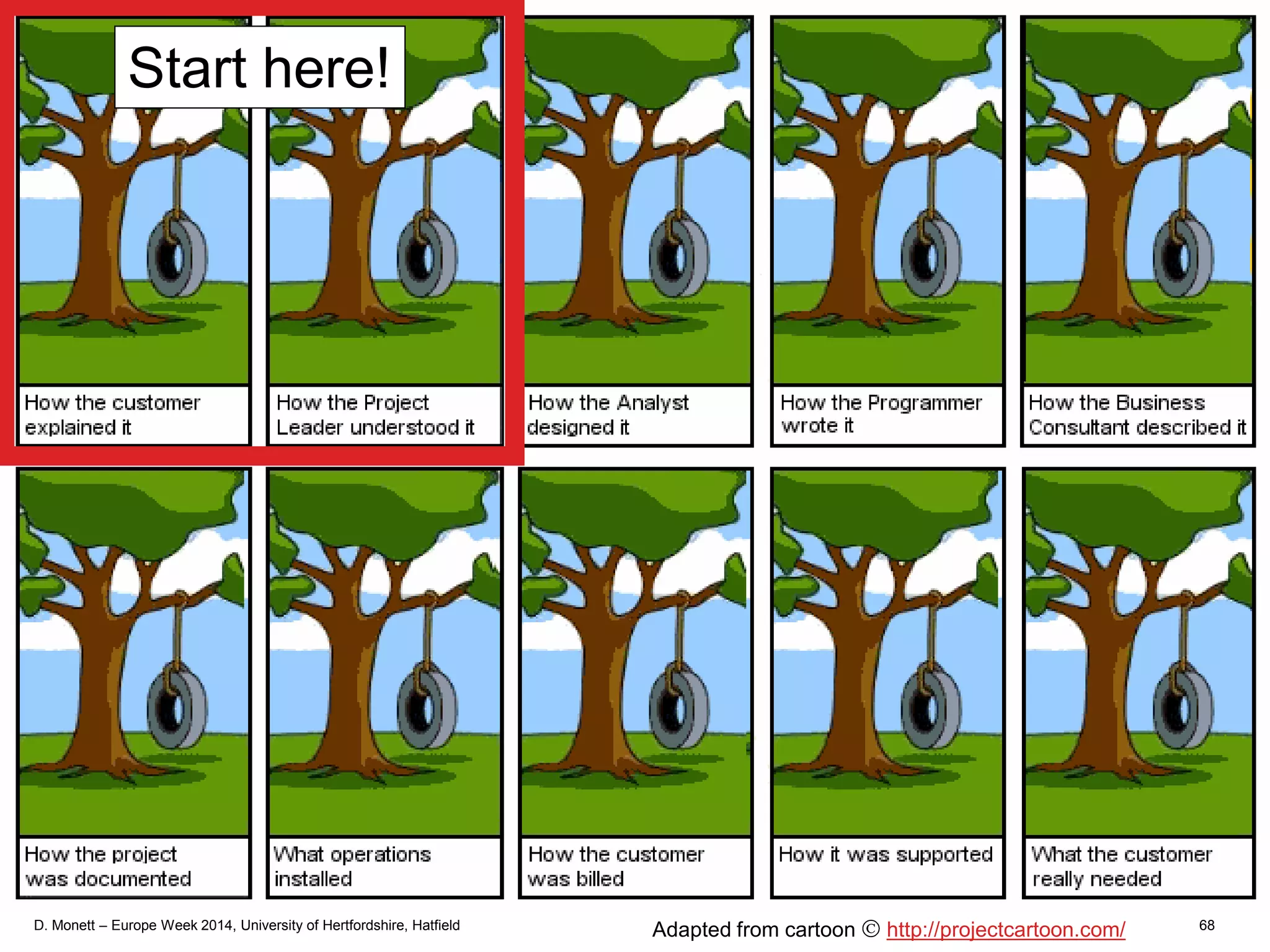 D. Monett – Europe Week 2014, University of Hertfordshire, Hatfield 68Adapted from cartoon http://projectcartoon.com/
Start here!
 