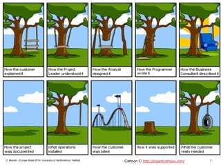 D. Monett – Europe Week 2014, University of Hertfordshire, Hatfield 3Cartoon http://projectcartoon.com/
 