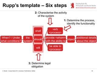 D. Monett – Europe Week 2014, University of Hertfordshire, Hatfield
Rupp’s template – Six steps
the
system
should
provide <whom>
with the ability to
verb
<process>
be able to
<process>
will
shall
object
additional details
about the object
When? / Under
what conditions?
59
1: Determine the process,
identify the functionality
2: Characterise the activity
of the system
3: Determine legal
obligation
 