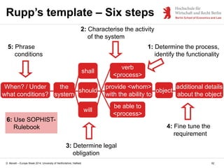 D. Monett – Europe Week 2014, University of Hertfordshire, Hatfield
Rupp’s template – Six steps
the
system
should
provide <whom>
with the ability to
verb
<process>
be able to
<process>
will
shall
object
additional details
about the object
When? / Under
what conditions?
62
1: Determine the process,
identify the functionality
2: Characterise the activity
of the system
3: Determine legal
obligation
4: Fine tune the
requirement
5: Phrase
conditions
6: Use SOPHIST-
Rulebook
 