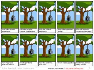 D. Monett – Europe Week 2014, University of Hertfordshire, Hatfield 67Adapted from cartoon http://projectcartoon.com/
 