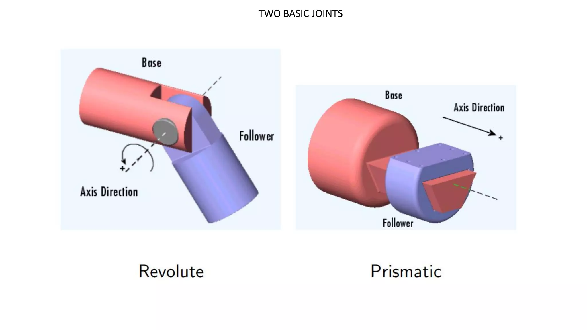 TWO BASIC JOINTS
 