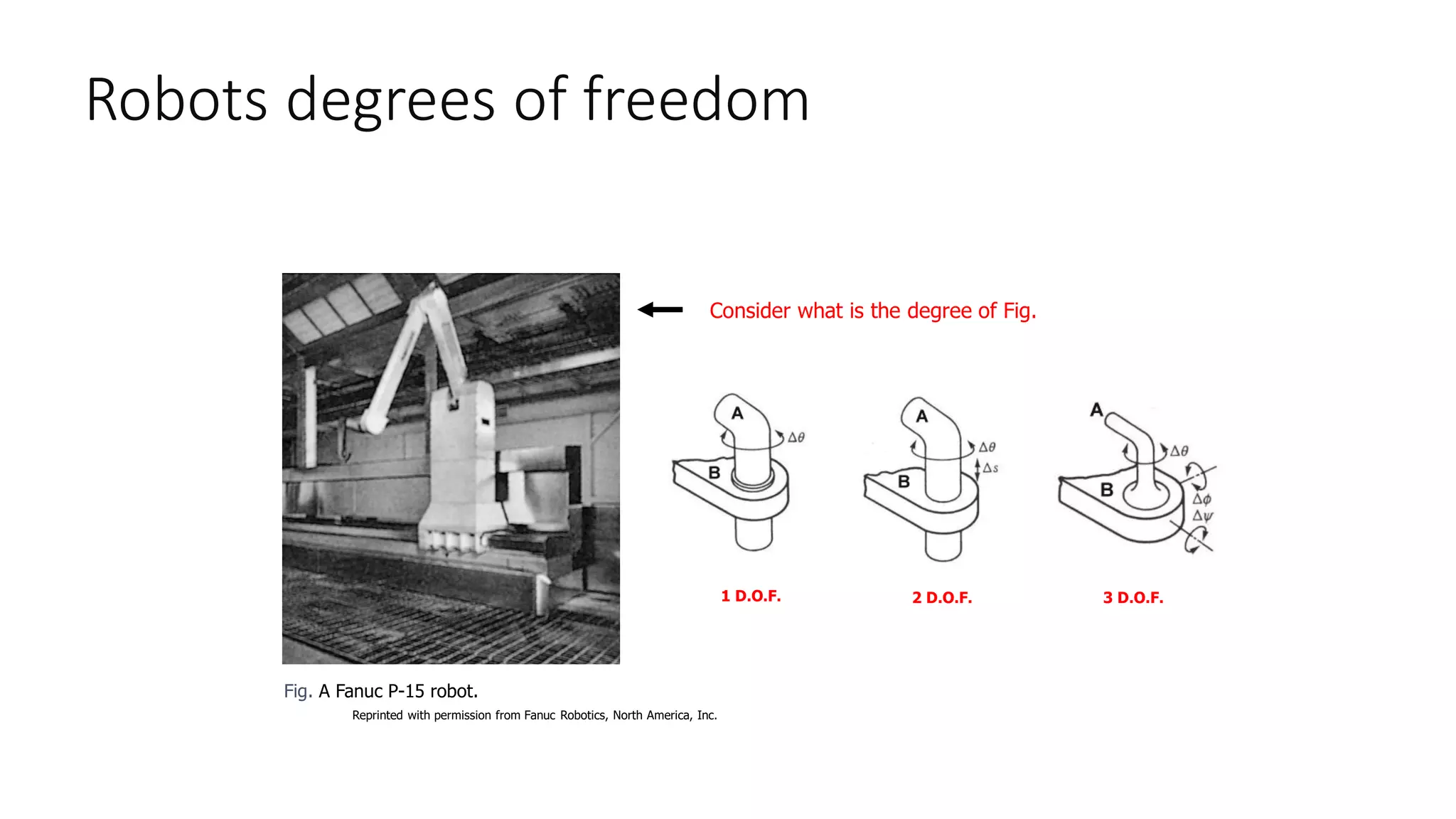 Fig. A Fanuc P-15 robot.
Reprinted with permission from Fanuc Robotics, North America, Inc.
Consider what is the degree of Fig.
1 D.O.F. 2 D.O.F. 3 D.O.F.
Robots degrees of freedom
 