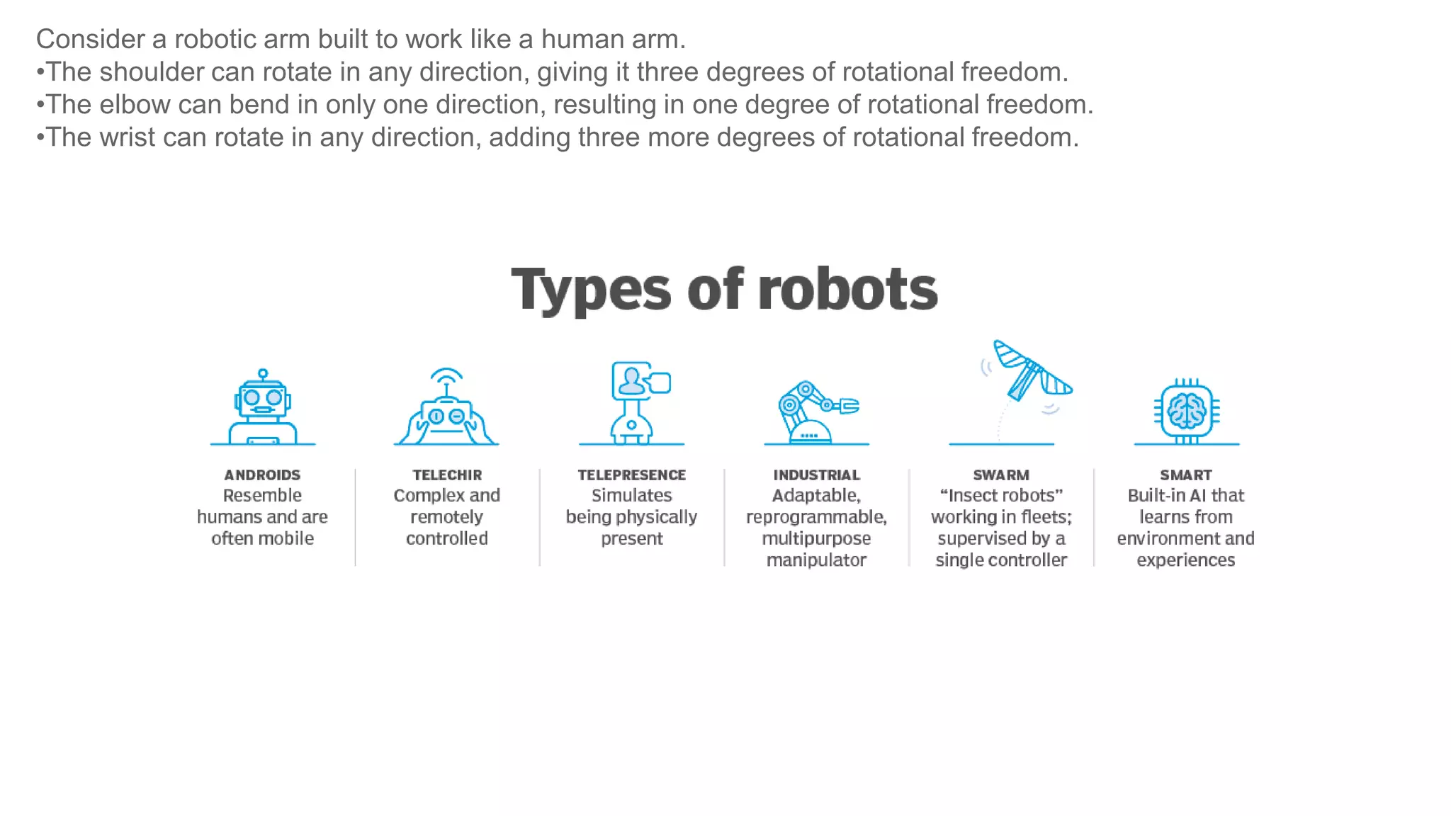 Consider a robotic arm built to work like a human arm.
•The shoulder can rotate in any direction, giving it three degrees of rotational freedom.
•The elbow can bend in only one direction, resulting in one degree of rotational freedom.
•The wrist can rotate in any direction, adding three more degrees of rotational freedom.
 