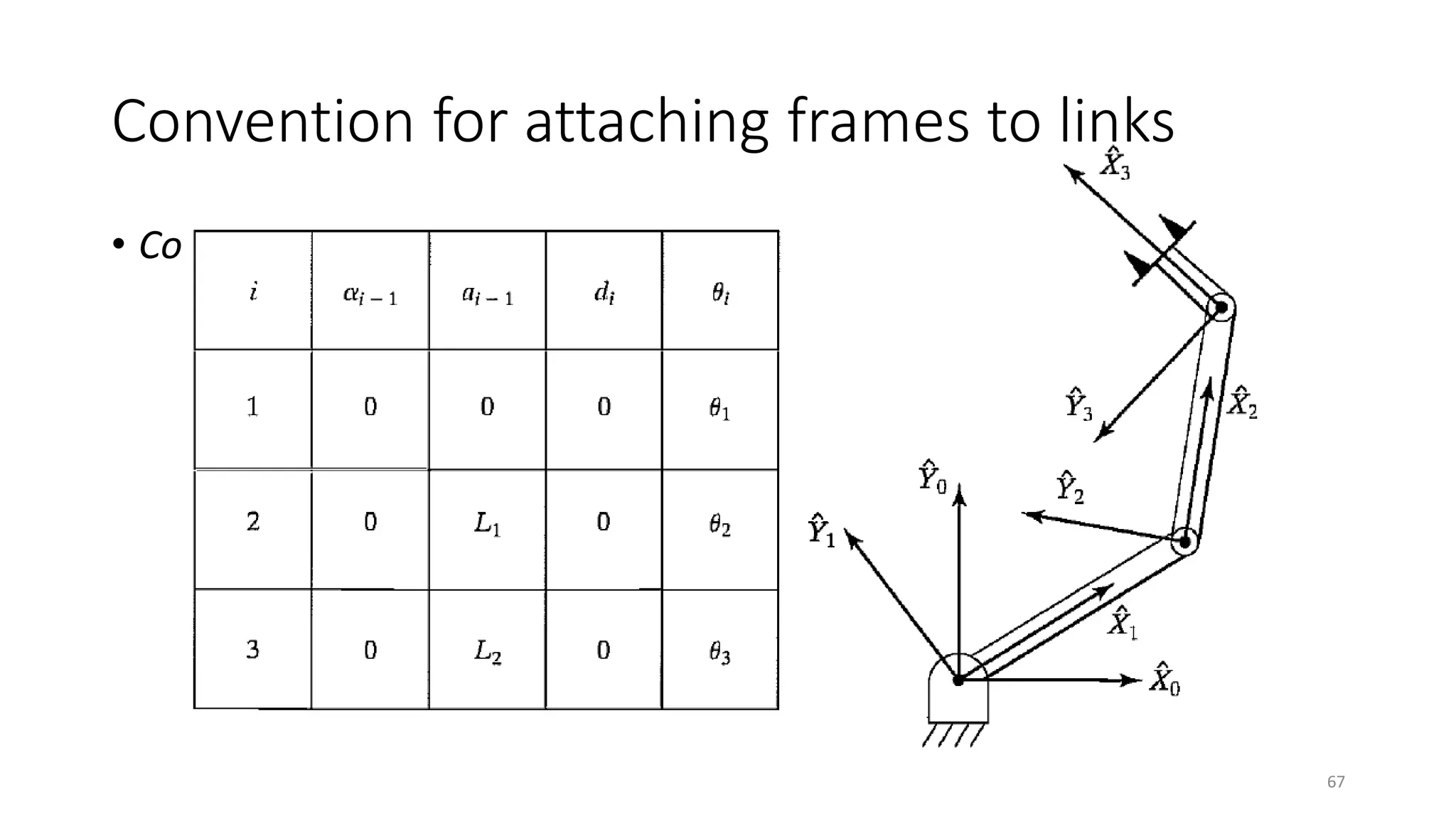 Convention for attaching frames to links
• Construct the table:
67
 