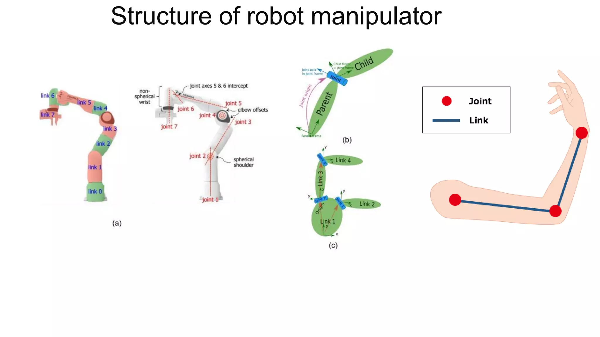 Structure of robot manipulator
 