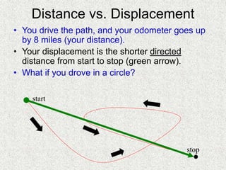 2-kinematics.ppt