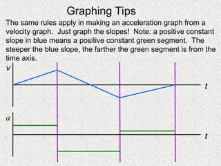 2-kinematics.ppt jo 11th physics class ppt | PPT