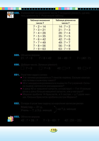 110
688.	 З рівностей на множення числа 7 складемо рівності, що міс-
тять ділення на 7. Розгляньте таблиці.
689.	 Обчисли вирази.
21 : 7 • 6 7 • 8 + 42 34 – 49 : 7 7 • (42 : 7)
690.	 Добери числа. Запиши рівності.
: 7 = 5 : 7 = 8 42 : = 7 63 : = 7
691.	 Розв’яжи задачі (усно).
•	7 кг печива розважили в 7 пакетів порівну. Скільки кілогра-
мів печива в кожному пакеті?
•	56 кг мандаринів розважили в ящики по 7 кг у кожний. Скіль-
ки ящиків наповнили мандаринами?
•	У діжці 42 кг квашеної капусти, а в каструлі — 7 кг. У скільки
разів у діжці більше квашеної капусти, ніж у каструлі?
•	Марина зробила 14 браслетів, а її сестра — у 7 разів мен-
ше. Скільки браслетів зробила сестра Марини?
692.	 Склади й розв’яжи задачу за коротким записом умови.
Майстер — 21 д.
Учень — ?, у 3 р. менше
693.	 Обчисли вирази.
42 : 7 + 28 : 7 7 • 8 – 63 : 7 42 : (31 – 25)
Таблиця множення
числа 7
Таблиця ділення на
число 7
7 • 2 = 14
7 • 3 = 21
7 • 4 = 28
7 • 5 = 35
7 • 6 = 42
7 • 7 = 49
7 • 8 = 56
7 • 9 = 63
14 : 7 = 2
21 : 7 = 3
28 : 7 = 4
35 : 7 = 5
42 : 7 = 6
49 : 7 = 7
56 : 7 = 8
63 : 7 = 9
на ? д. менше
 