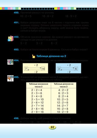 82
Таблиця ділення на 2
7 14
• 2
: 2
3 6
• 2
: 2
490.	 Прочитай рівності по-різному.
10 : 2 = 5	 	 16 : 8 = 2		 18 : 9 = 2
491.	 Бабуся розрізала пиріг на 6 частин і поділила між трьома
онуками порівну. Скільки шматочків пирога отримав кожен
з них? Складіть обернену задачу, щоб можна було знайти,
скільки в бабусі онуків.
492.	 Обчисли значення виразів. До кожної рівності на множення
склади по дві рівності на ділення.
5 • 2 	 3 • 2 	 8 • 2
493.	 Бабуся зв’язала онукам 8 рукавиць. Скільки в бабусі онуків?
Таблиця множення
числа 2
Таблиця ділення на
число 2
2 • 2 = 4
2 • 3 = 6
2 • 4 = 8
2 • 5 = 10
2 • 6 = 12
2 • 7 = 14
2 • 8 = 16
2 • 9 = 18
4 : 2 = 2
6 : 2 = 3
8 : 2 = 4
10 : 2 = 5
12 : 2 = 6
14 : 2 = 7
16 : 2 = 8
18 : 2 = 9
494.	 Розгляньте схеми. Назвіть, які за ними можна скласти вирази.
495.	 З рівностей на множення числа 2 складемо рівності, що міс-
тять ділення на 2. Розгляньте таблиці.
496.	 Добери числа, щоб рівності стали істинними.
2 • = 14 16 : = 8 • 5 = 10 : 2 = 6
 