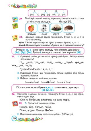 10
29.	 Поміркуй, що спільного у звуковому складі кожного слова:
а) кількість складів;		 б) звук [й].
яблуко єнот юрта їжак
30. Досліди�, скільки звуків позначають букви я, ю, є, ї на
початку складу.
Крок 1. Який перший звук ти чуєш у назвах букв я, ю, є, ї?
Крок 2. Скільки звуків позначають букви я, ю, є, ї на початку складу?
Букви я, ю, є на початку складу позначають два звуки:
[йа], [йу], [йе]. Буква ї завжди позначає два звуки — [йі].
31. 1.	 Прочитай слова, уставляючи пропущені букви. Які звуки вони
позначають?
Га_, _шка, тро_нда, раді_, чита_, _струб, кра_на,
зна_, _жа, по_зд.
Букви для довідки: я, ю, є, ї.
2.	 Підкресли букви, що позначають тільки голосні або тільки
приголосні звуки.
3.	 Вибери схему до виділеного слова.
32. Прочитай і запиши речення. Підкресли букви я, ю, є, які позна-
чають один звук.
Юля та Любомир дивились на синє море.
33. 1.	 Прочитай та спиши слова.
Співає, якір, лялька, поїзд.
Пісня, ягідка, Олеся, Любов.
2.	 Підкресли в кожному ряді слів «зайве». Обґрунтуй.
Після приголосних букви я, ю, є позначають один звук:
[а], [у], [е].
[йа] [а] [йу] [у] [йі]
[йе] [е]
я є ю ї
 