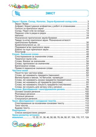 128
ЗМІСТ
Звуки і букви. Склад. Наголос. Звуко-буквений склад слів.................3
Звуки і букви.
..............................................................................................3
Алфавіт. Користування алфавітом у роботі зі словниками....................5
Голосні та приголосні звуки......................................................................9
Склад. Поділ слів на склади...................................................................13
Перенос слів із рядка в рядок................................................................14
Наголос....................................................................................................19
Позначення приголосних звуків буквами...............................................24
Тверді та м’які приголосні звуки. Позначення м’якості
приголосних буквами..............................................................................30
Буквосполучення ьо, йо..........................................................................32
Подовжені м’які приголосні звуки...........................................................35
Дзвінкі та глухі приголосні звуки.
............................................................40
Апостроф.................................................................................................44
Слово. Значення слова.
............................................................................48
Спостереження за значенням слова.
.....................................................48
Тематичні групи слів.
...............................................................................51
Слова, близькі за значенням..................................................................54
Слова, протилежні за значенням...........................................................55
Багатозначні слова..................................................................................57
Пряме й переносне значення слова......................................................59
Частини мови.............................................................................................62
Поняття про частини мови.
.....................................................................62
Слова, які називають предмети (іменники)...........................................64
Велика буква в іменах, по батькові, прізвищах.....................................71
Слова, які називають ознаки предметів (прикметники)........................75
Слова, які називають дії предметів (дієслова)......................................83
Слова, які називають кількість предметів (числівники)........................91
Слова, які служать для зв’язку слів у реченні.......................................96
Речення. Дослідження і конструювання речень................................102
Основні ознаки речення........................................................................102
Розповідні речення................................................................................106
Питальні речення..................................................................................108
Спонукальні речення.
............................................................................109
Текст. Дослідження і складання текстів.
.............................................. 112
Спостереження за основними ознаками тексту.
................................. 112
Типи текстів.
........................................................................................... 115
Будова тексту.
........................................................................................ 119
Повторення...............................................................................................125
Список використаних джерел...............................................................127
Уроки розвитку зв’язного
мовлення.................12, 22, 31, 38, 46, 58, 68, 78, 84, 90, 97, 104, 110, 117, 124
 