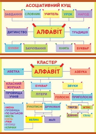 2 klas-ukrmova-kravcova-2019-1
