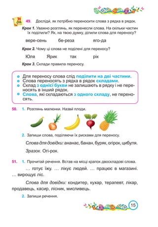 15
Крок 1. Уважно розглянь, як перенесли слова. На скільки частин
їх поділили? Як, на твою думку, ділили слова для переносу?
вере-сень		 бе-реза		 яго-да
Крок 2. Чому ці слова не поділені для переносу?
Юля		 Ярик		 так		 рік
Крок 3. Склади правила переносу.
	 Для переносу слова слід поділити на дві частини.
	 Слова переносять з рядка в рядок складами.
	 Склад з однієї букви не залишають в рядку і не пере-
носять в інший рядок.
	 Слова, які складаються з одного складу, не перено-
сять.
50.	 1.	 Розглянь малюнки. Назви́ плоди.
2.	 Запиши слова, поділяючи їх рисками для переносу.
Словадлядовідки:ананас,банан,буряк,огірок,цибуля.
Зразок. Огі-рок.
51.	 1.	 Прочитай речення. Встав на місці крапок двоскладові слова.
… готує їжу. … лікує людей. … працює в магазині.
… вирощує ліс.
Слова для довідки: кондитер, кухар, терапевт, лікар,
продавець, касир, лісник, мисливець.
2. 	Запиши речення.
49. Досліди́, як потрібно переносити слова з рядка в рядок.
 
