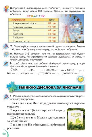 90
6. Прочитай нàзви атракціонів. Вибери ті, на яких ти зможеш
побувати, якщо маєш 100 гривень. Запиши, які атракціони ти
обираєш.
8. Напиши 2–3 речення про те, чи доводилося тобі бувати
в луна-парку. Які атракціони ти відвідав (відвідала)? А може, ти
тільки мрієш там побувати?
7. Поспілкуйся з однокласниками й однокласницями. Розпи-
тай, хто з них бував у луна-парку, хто мріє там побувати.
ÇÌ²ÍÞÞ Ä²ªÑËÎÂÀ ÇÀ ×ÈÑËÀÌÈ
ÇÌ²ÍÞÞ Ä²ªÑËÎÂÀ ÇÀ ×ÈÑËÀÌÈ
1. Разом з однокласниками (однокласницями) прочитай роз-
мову друзів у ролях.
Ч и т а л о ч к а: Мені подарували книжку «Хто росте
у парку».
Р о д з и н к а: Цікаво, про який парк у
ній розповідається?
Щ е б е т у н ч и к: Можна здогадатися
за малюнками.
Ґ а д ж и к: На обкладинці зображені
рослини.
9. Щоб дізнатися, що робили відвідувачі луна-парку, утвори
дієслова від поданих іменників і запиши.
Сміх — ... , ігри — ... , радість — ... , крик — ... ,
біг — ... , спуск — ... , стрибок — ... , розваги — ... .
Американські гірки
Оглядове колесо
Батут
Карусель
Лабіринт
Кімната сміху
 