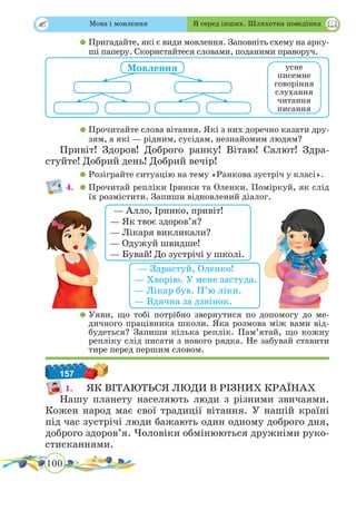 100
 
	 	Пригадайте, які є види мовлення. Заповніть схему на арку-
ші паперу. Скористайтеся словами, поданими праворуч.
	 	Прочитайте слова вітання. Які з них доречно казати дру-
зям, а які — рідним, сусідам, незнайомим людям?
Привіт! Здоров! Доброго ранку! Вітаю! Салют! Здра-
стуйте! Добрий день! Добрий вечір!
	 	Розіграйте ситуацію на тему «Ранкова зустріч у класі».
4.	 	Прочитай репліки Іринки та Оленки. Поміркуй, як слід
їх розмістити. Запиши відновлений діалог.
	 	Уяви, що тобі потрібно звернутися по допомогу до ме-
дичного працівника школи. Яка розмова між вами від-
будеться? Запиши кілька реплік. Пам’ятай, що кожну
репліку слід писати з нового рядка. Не забувай ставити
тире перед першим словом.
157
1. ЯК ВІТАЮТЬСЯ ЛЮДИ В РІЗНИХ КРАЇНАХ
Нашу планету населяють люди з різними звичаями.
Кожен народ має свої традиції вітання. У нашій країні
під час зустрічі люди бажають один одному доброго дня,
доброго здоров’я. Чоловіки обмінюються дружніми руко­
стисканнями.
усне
писемне
говоріння
слухання
читання
писання
Мовлення
— Здрастуй, Оленко!
— Хворію. У мене застуда.
— Лікар був. П’ю ліки.
— Вдячна за дзвінок.
— Алло, Іринко, привіт!
— Як твоє здоров’я?
— Лікаря викликали?
— Одужуй швидше!
— Бувай! До зустрічі у школі.
Мова і мовлення Я серед інших. Шляхетна поведінка
 