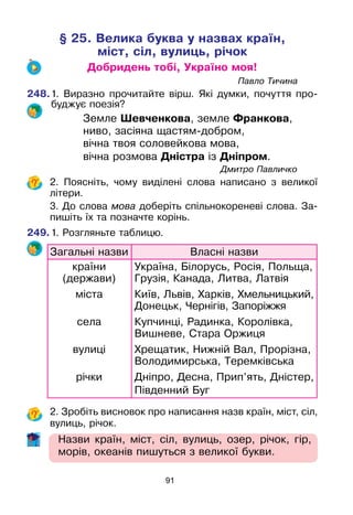 91
§ 25. Велика буква у назвах країн,
міст, сіл, вулиць, річок
Добридень тобі, Україно моя!
								Павло Тичина
248.	1. Виразно прочитайте вірш. Які думки, почуття про-
буджує поезія?
Земле Шевченкова, земле Франкова,
ниво, засіяна щастям-добром,
вічна твоя соловейкова мова,
вічна розмова Дністра із Дніпром.
							 Дмитро Павличко
	 2. Поясніть, чому виділені слова написано з великої
літери.
	 3. До слова мова доберіть спільнокореневі слова. За-
пишіть їх та позначте корінь.
249.	1. Розгляньте таблицю.
Загальні назви Власні назви
країни
(держави)
міста
села
вулиці
річки
Україна, Білорусь, Росія, Польща,
Грузія, Канада, Литва, Латвія
Київ, Львів, Харків, Хмельницький,
Донецьк, Чернігів, Запоріжжя
Купчинці, Радинка, Королівка,
Вишневе, Стара Оржиця
Хрещатик, Нижній Вал, Прорізна,
Володимирська, Теремківська
Дніпро, Десна, Прип’ять, Дністер,
Південний Буг
	 2. Зробіть висновок про написання назв країн, міст, сіл,
вулиць, річок.
Назви країн, міст, сіл, вулиць, озер, річок, гір,
морів, океанів пишуться з великої букви.
 