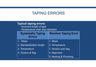 Taping Error Formulas 2-KMJ16303 Distance.pdf