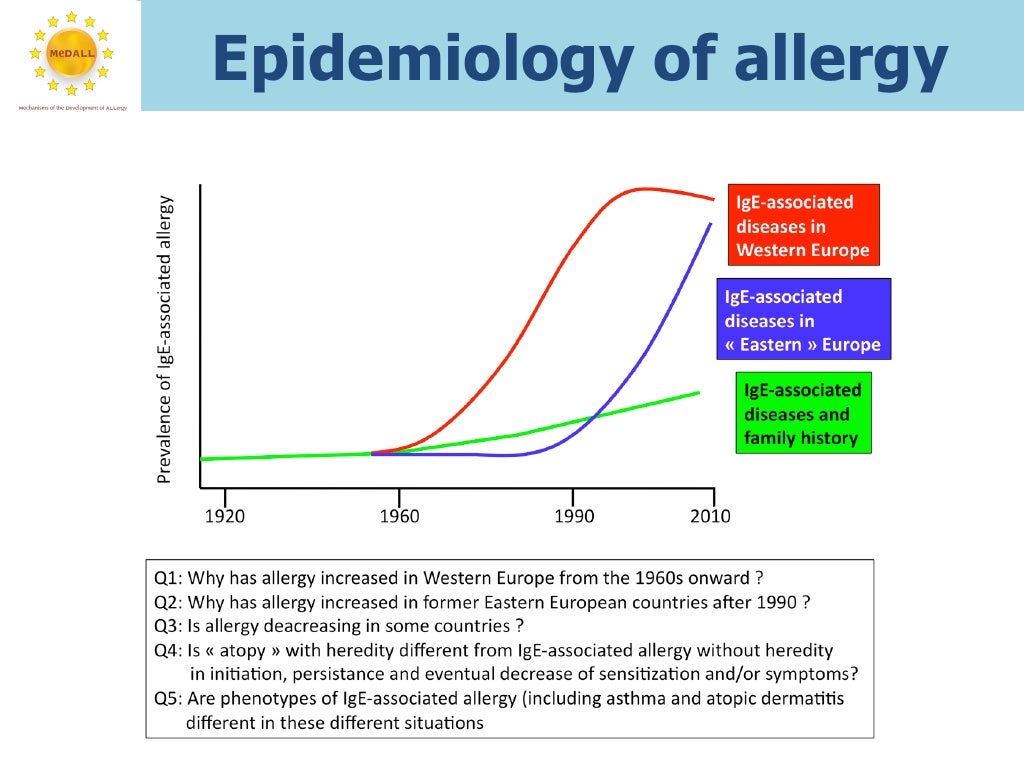Epidemiology of allergy