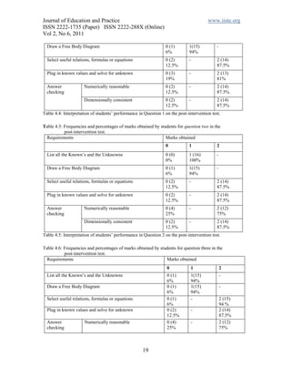 Journal of Education and Practice                                                       www.iiste.org
ISSN 2222-1735 (Paper) ISSN 2222-288X (Online)
Vol 2, No 6, 2011

  Draw a Free Body Diagram                                       0 (1)        1(15)          -
                                                                 6%           94%
  Select useful relations, formulas or equations                 0 (2)        -              2 (14)
                                                                 12.5%                       87.5%
  Plug in known values and solve for unknown                     0 (3)        -              2 (13)
                                                                 19%                         81%
  Answer              Numerically reasonable                     0 (2)        -              2 (14)
  checking                                                       12.5%                       87.5%
                      Dimensionally consistent                   0 (2)        -              2 (14)
                                                                 12.5%                       87.5%
Table 4.4: Interpretation of students’ performance in Question 1 on the post-intervention test.

Table 4.5: Frequencies and percentages of marks obtained by students for question two in the
           post-intervention test.
 Requirements                                                  Marks obtained
                                                                 0            1              2
  List all the Known’s and the Unknowns                          0 (0)        1 (16)         -
                                                                 0%           100%
  Draw a Free Body Diagram                                       0 (1)        1(15)          -
                                                                 6%           94%
  Select useful relations, formulas or equations                 0 (2)        -              2 (14)
                                                                 12.5%                       87.5%
  Plug in known values and solve for unknown                     0 (2)        -              2 (14)
                                                                 12.5%                       87.5%
  Answer              Numerically reasonable                     0 (4)        -              2 (12)
  checking                                                       25%                         75%
                      Dimensionally consistent                   0 (2)        -              2 (14)
                                                                 12.5%                       87.5%
Table 4.5: Interpretation of students’ performance in Question 2 on the post-intervention test.

Table 4.6: Frequencies and percentages of marks obtained by students for question three in the
           post-intervention test.
  Requirements                                                 Marks obtained
                                                                  0            1                 2
  List all the Known’s and the Unknowns                           0 (1)        1(15)             -
                                                                  6%           94%
  Draw a Free Body Diagram                                        0 (1)        1(15)             -
                                                                  6%           94%
  Select useful relations, formulas or equations                  0 (1)        -                 2 (15)
                                                                  6%                             94 %
  Plug in known values and solve for unknown                      0 (2)        -                 2 (14)
                                                                  12.5%                          87.5%
  Answer              Numerically reasonable                      0 (4)        -                 2 (12)
  checking                                                        25%                            75%



                                                     19
 