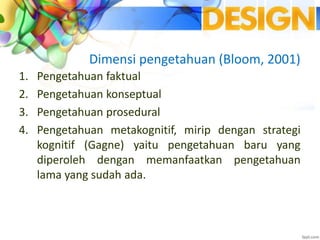 Dimensi pengetahuan (Bloom, 2001)
1. Pengetahuan faktual
2. Pengetahuan konseptual
3. Pengetahuan prosedural
4. Pengetahuan metakognitif, mirip dengan strategi
kognitif (Gagne) yaitu pengetahuan baru yang
diperoleh dengan memanfaatkan pengetahuan
lama yang sudah ada.
 
