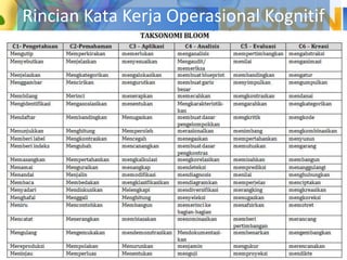 Rincian Kata Kerja Operasional Kognitif
 